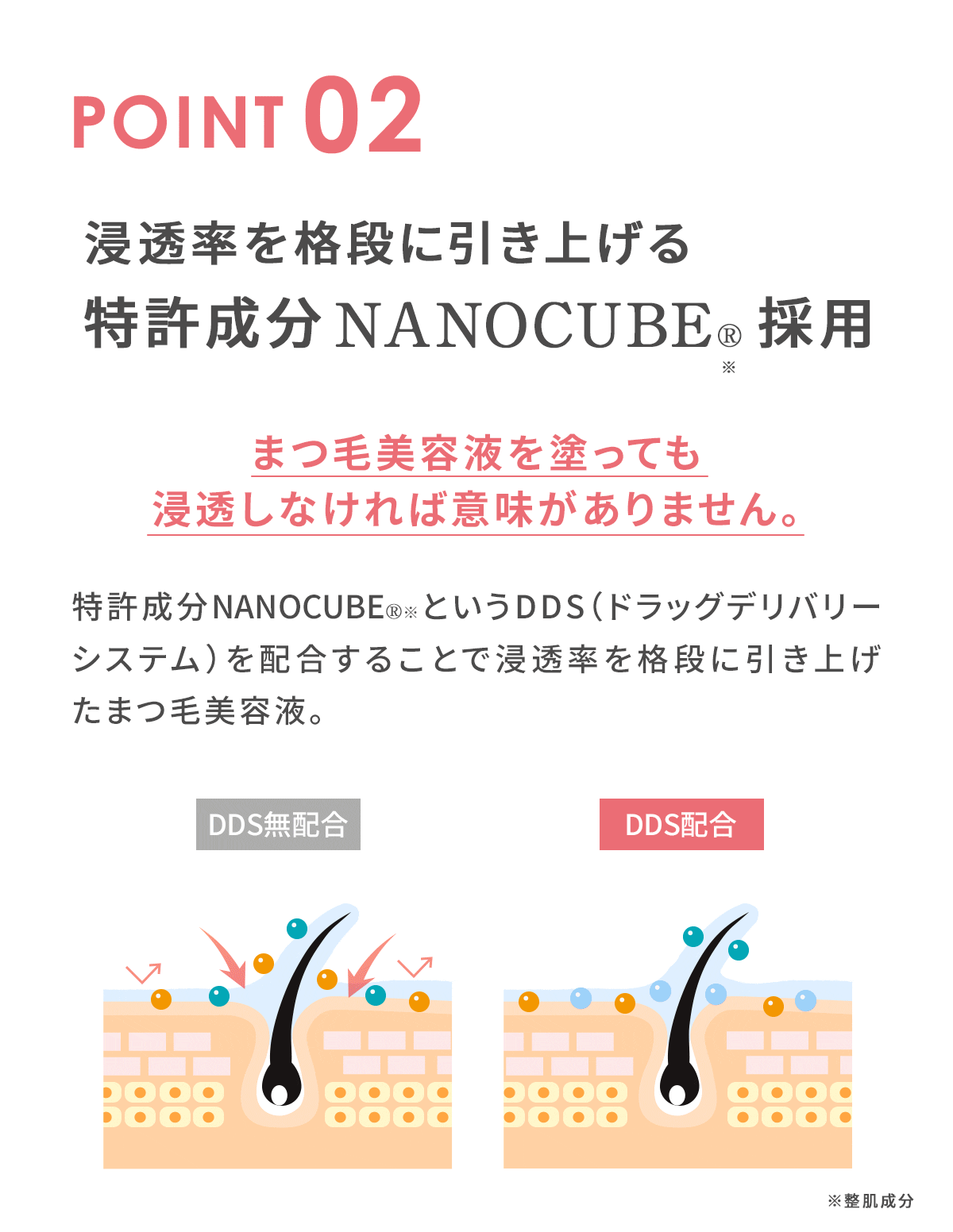 まつげ美容液